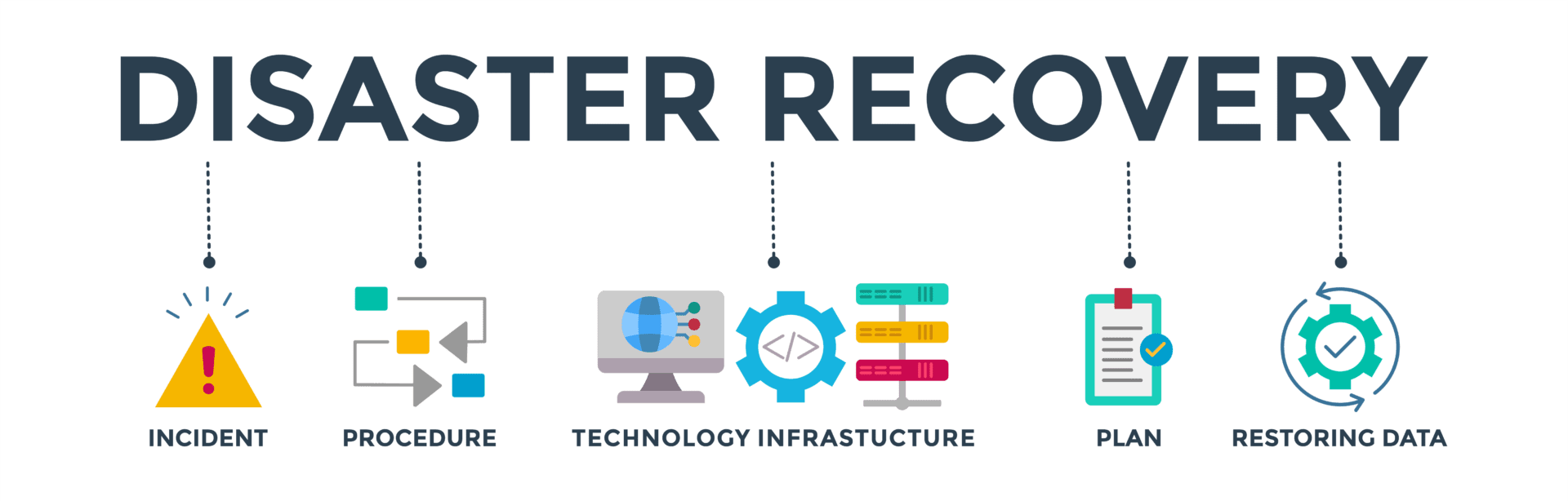 Disaster Recovery Playbook